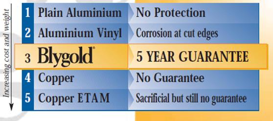 Blygold treatment which can be used on refrigeration as well as air conditioning coils either evaporators and condensing coils. The Blygold system is a well known application within the industry and is an anti-corrosion treatment consisting of a conversion layer followed by a polyurethane top coat. The operating temperature range is -50˚C to 180˚C.