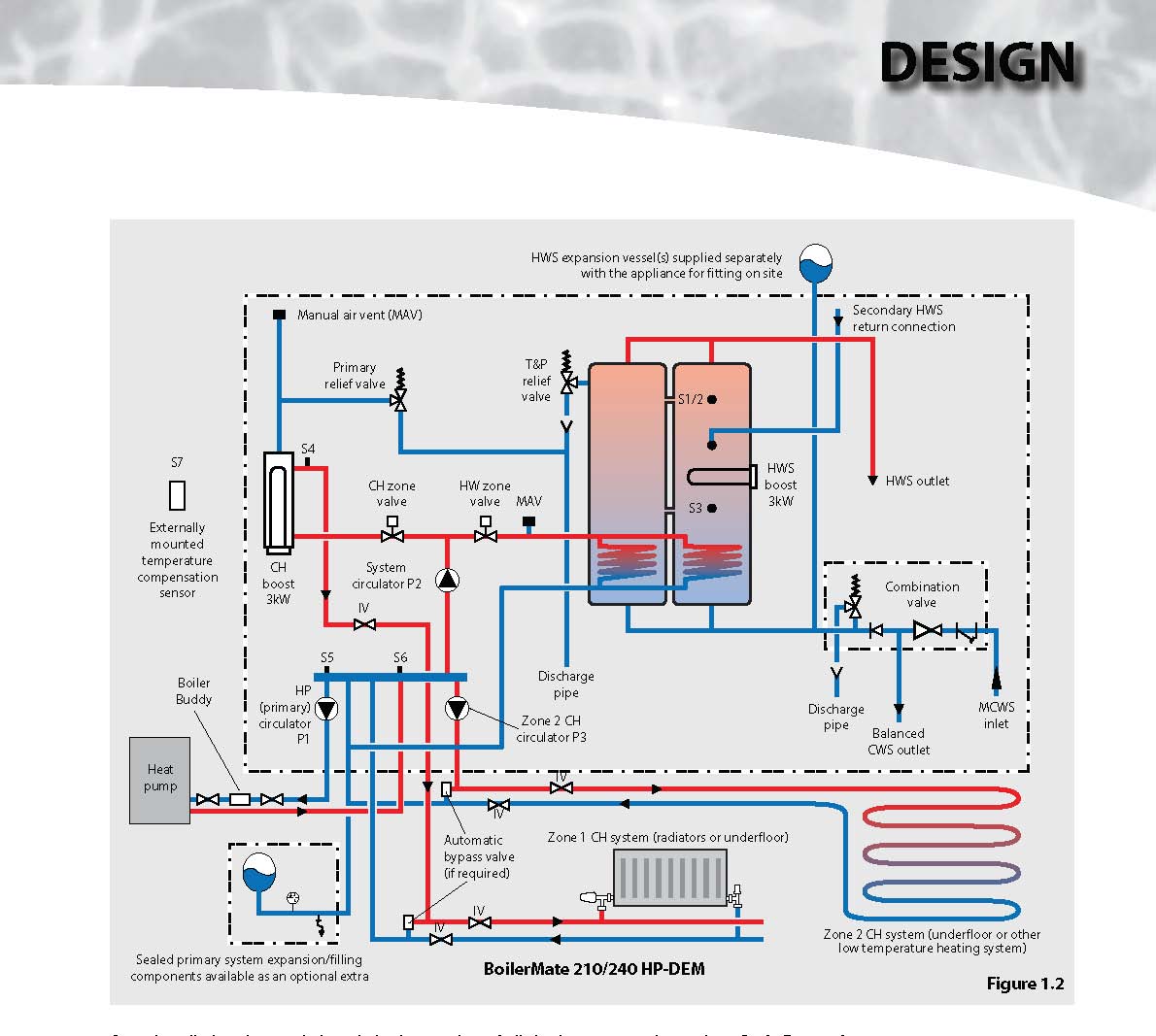 Once installed and commissioned, the integration of all ... underfloor heating wiring diagram 