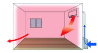 Powerful domestic ventilation, Daikin Air Conditioning System Ururu-Sarara