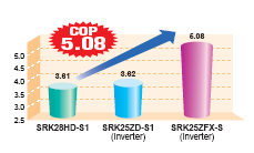 Mitsubishi Air Conditioning, Mitsubishi Air Conditioning srk-zgx,  Mitsubish iinverter Air Conditioning, HIGH C.O.P of 5.45 input