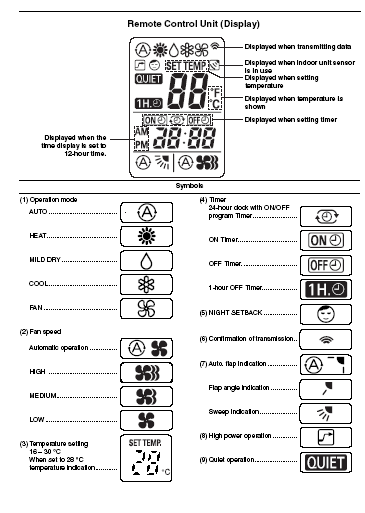 Mitsubishi air conditioning symbols