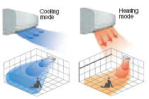 Buy LG air conditioning online- www.orionairsales.co.uk