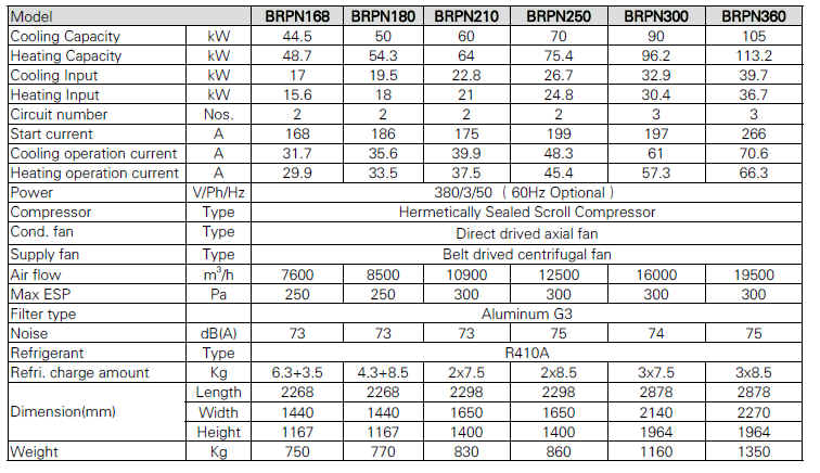 Bueco rooftop packaged air conditioning data