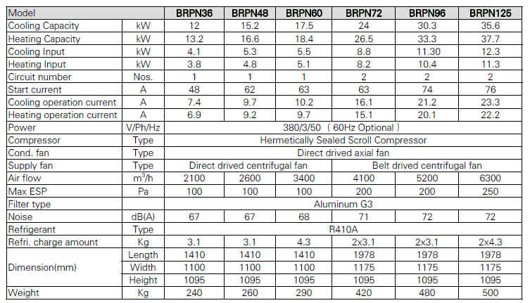 Bueco rooftop packaged air conditioning data