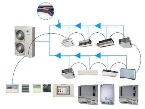 Daikin VRV air conditioning spares