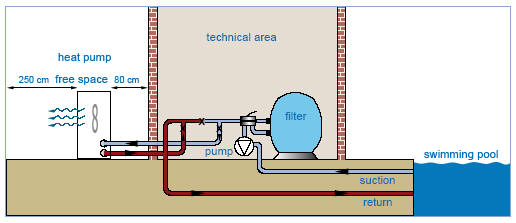 swimming pool heat pump installation diagram