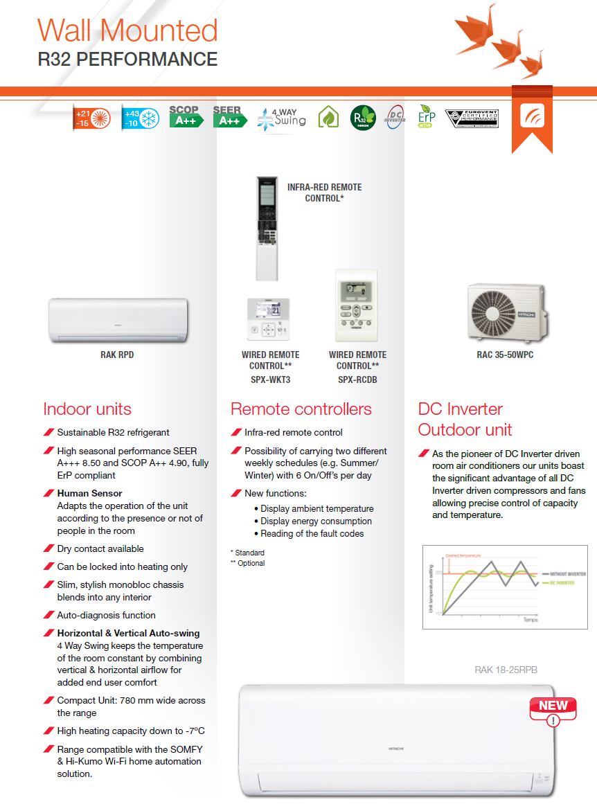 Hitachi Air Conditioning Wall Mounted Summit Performance RAK-RPD data