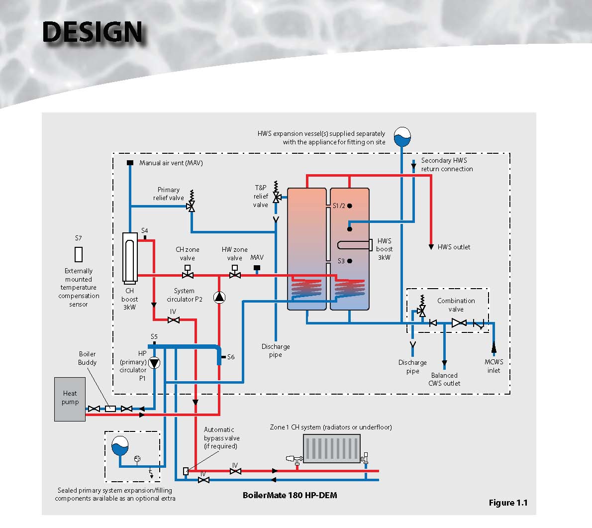 Instructions Boilermate Model Numbers Ecodan Air Source Heat Pump Model Number Bma 180 Hp Dem Puhz W90vha Bma 210 Hp Dem Bma 240 Hp Dem These Instructions Also Include Wiring Installation Details For A Special Version Of The Boilermate