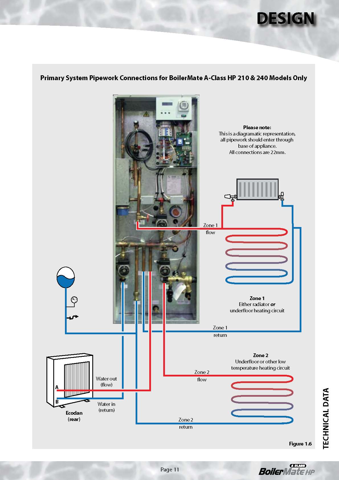 Instructions Boilermate Model Numbers Ecodan Air Source Heat Pump Model Number Bma 180 Hp Dem Puhz W90vha Bma 210 Hp Dem Bma 240 Hp Dem These Instructions Also Include Wiring Installation Details For A Special Version Of The Boilermate