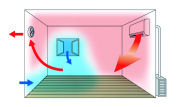 Powerful domestic ventilation, Daikin Air Conditioning System Ururu-Sarara